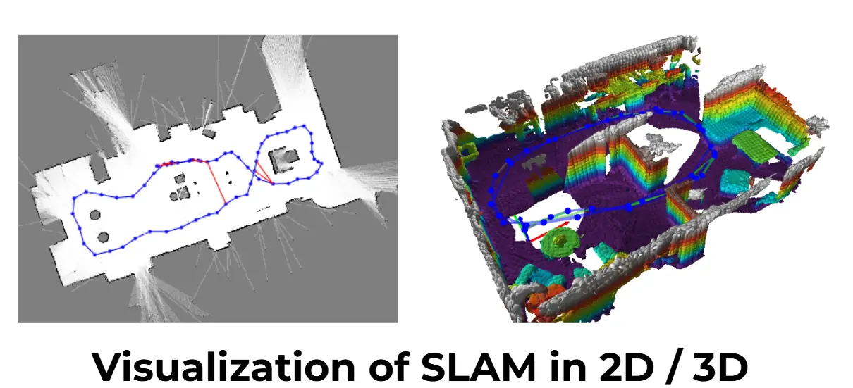 SLAM Visualization Example