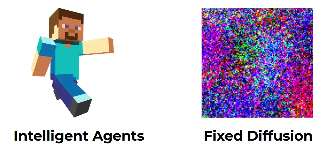 Intelligent Agents Example