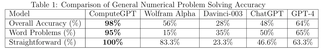 ComputeGPT Results Image 1