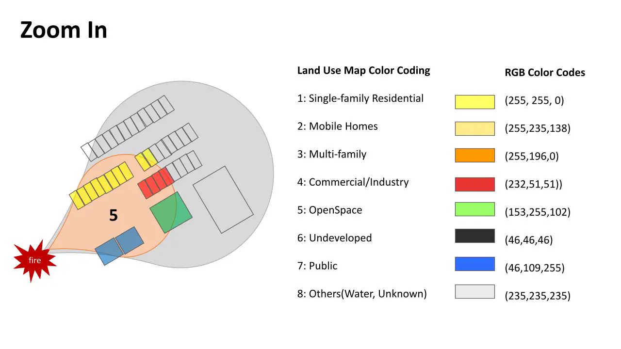 Smoke Prediction Sample