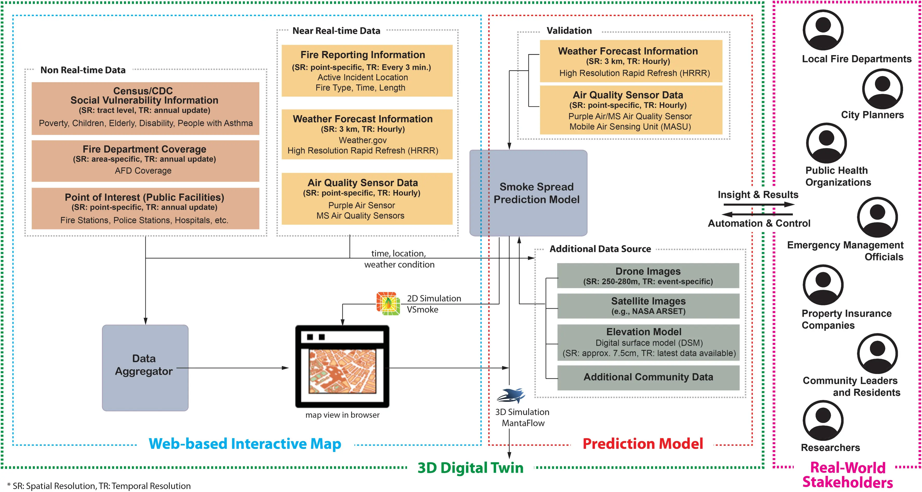 Collaboration with AFD