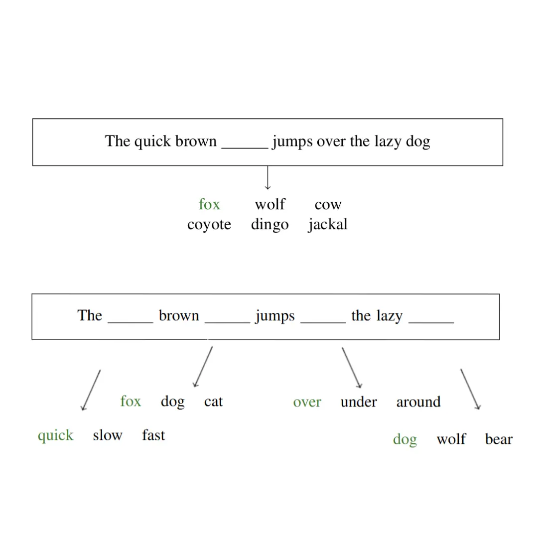 LLM Compression Project Overview