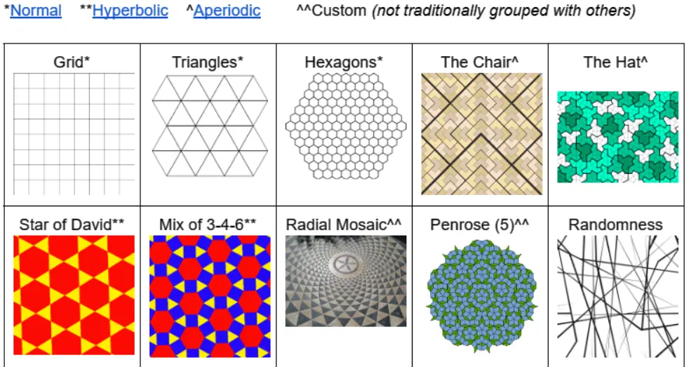 Different Tessellations