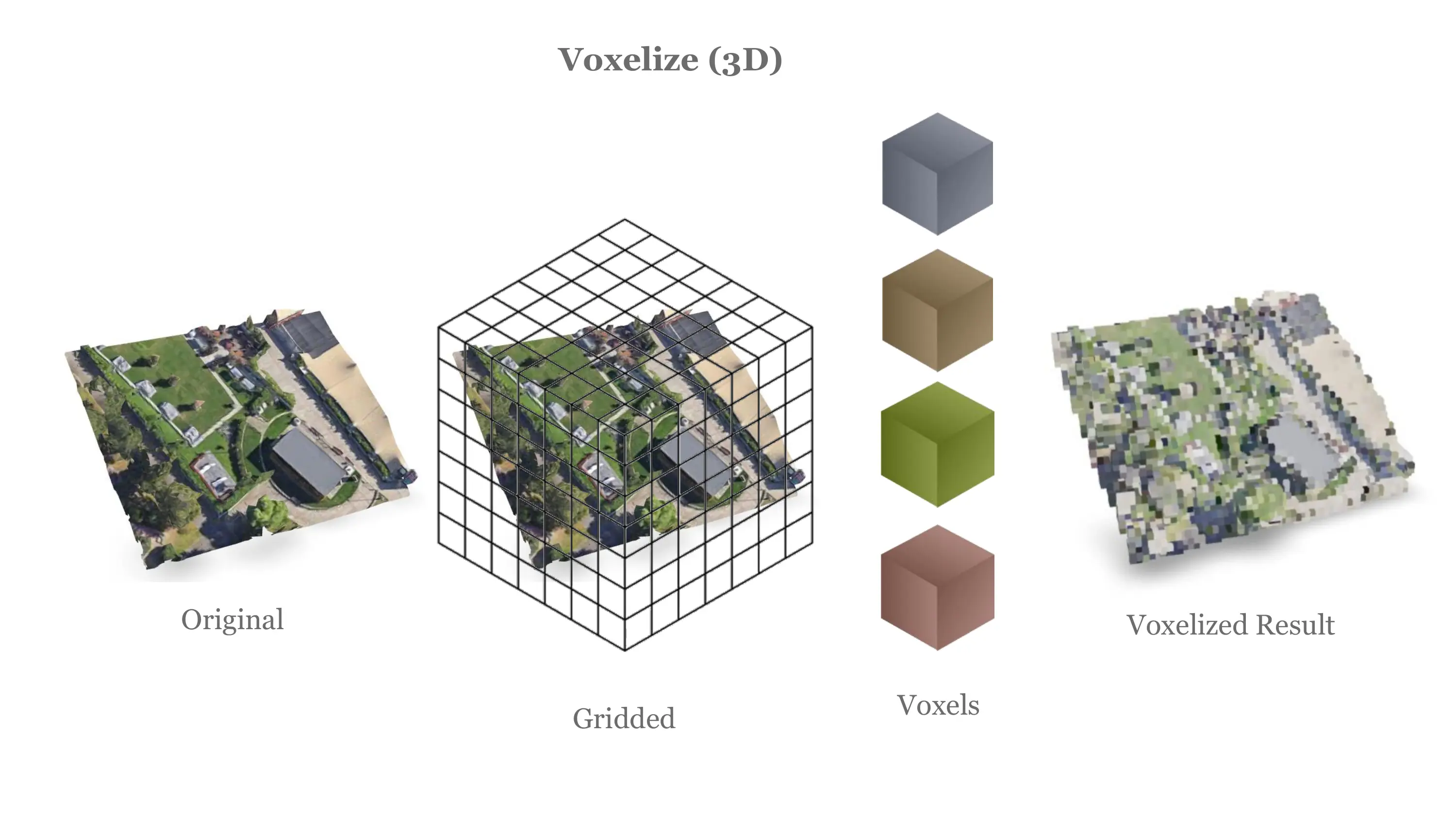 Methodological Image 3