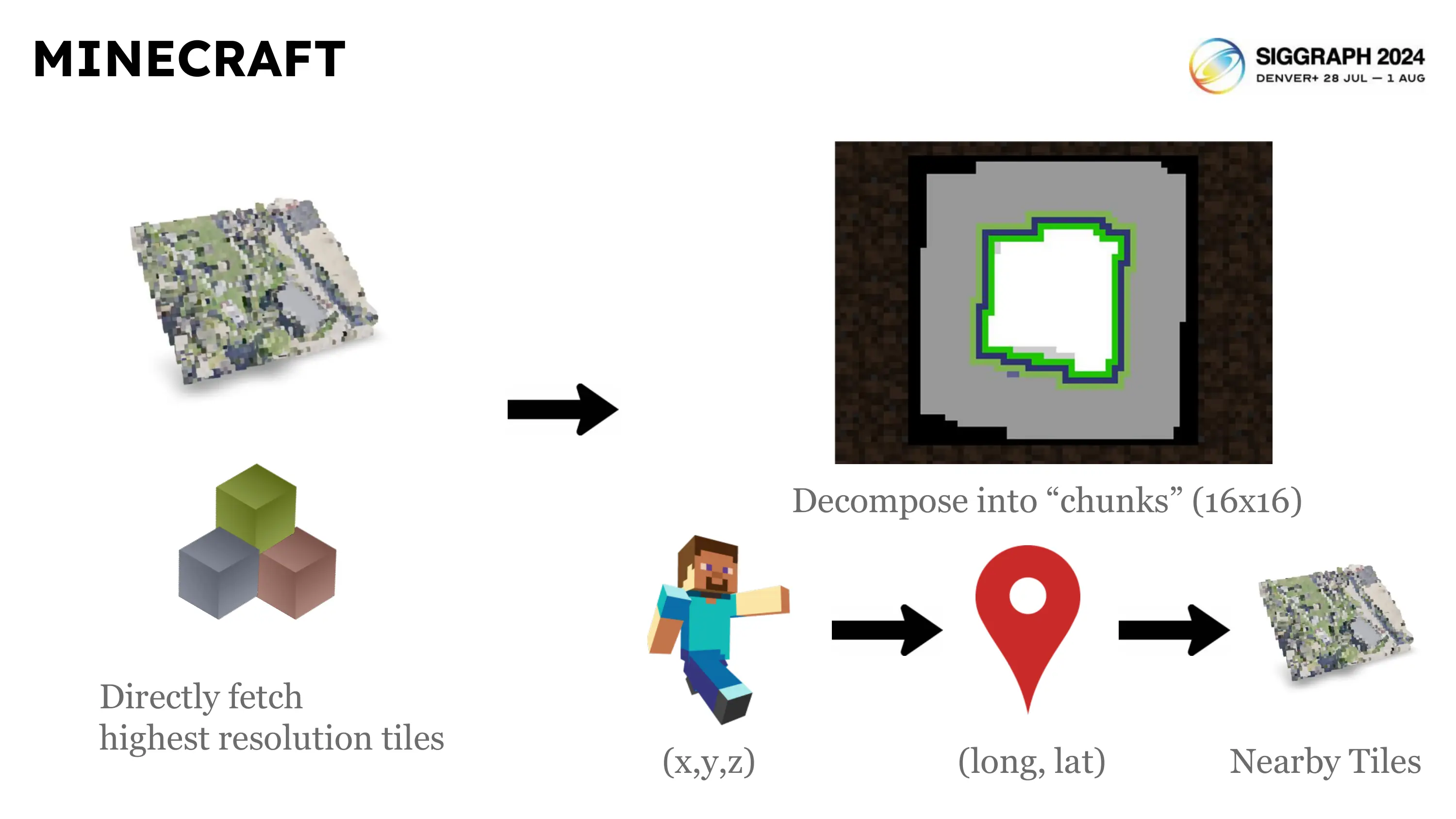 Minecraft Support Image 2